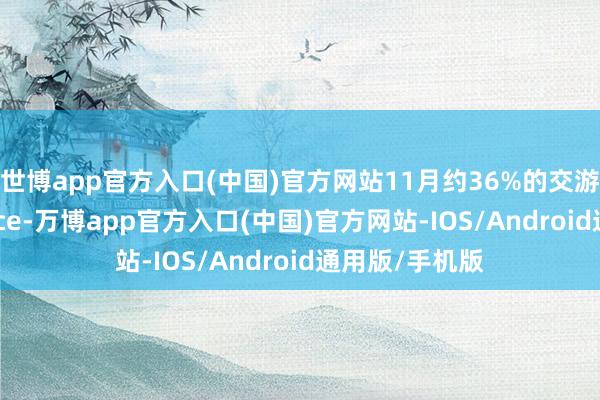 世博app官方入口(中国)官方网站11月约36%的交游量来自Binance-万博app官方入口(中国)官方网站-IOS/Android通用版/手机版